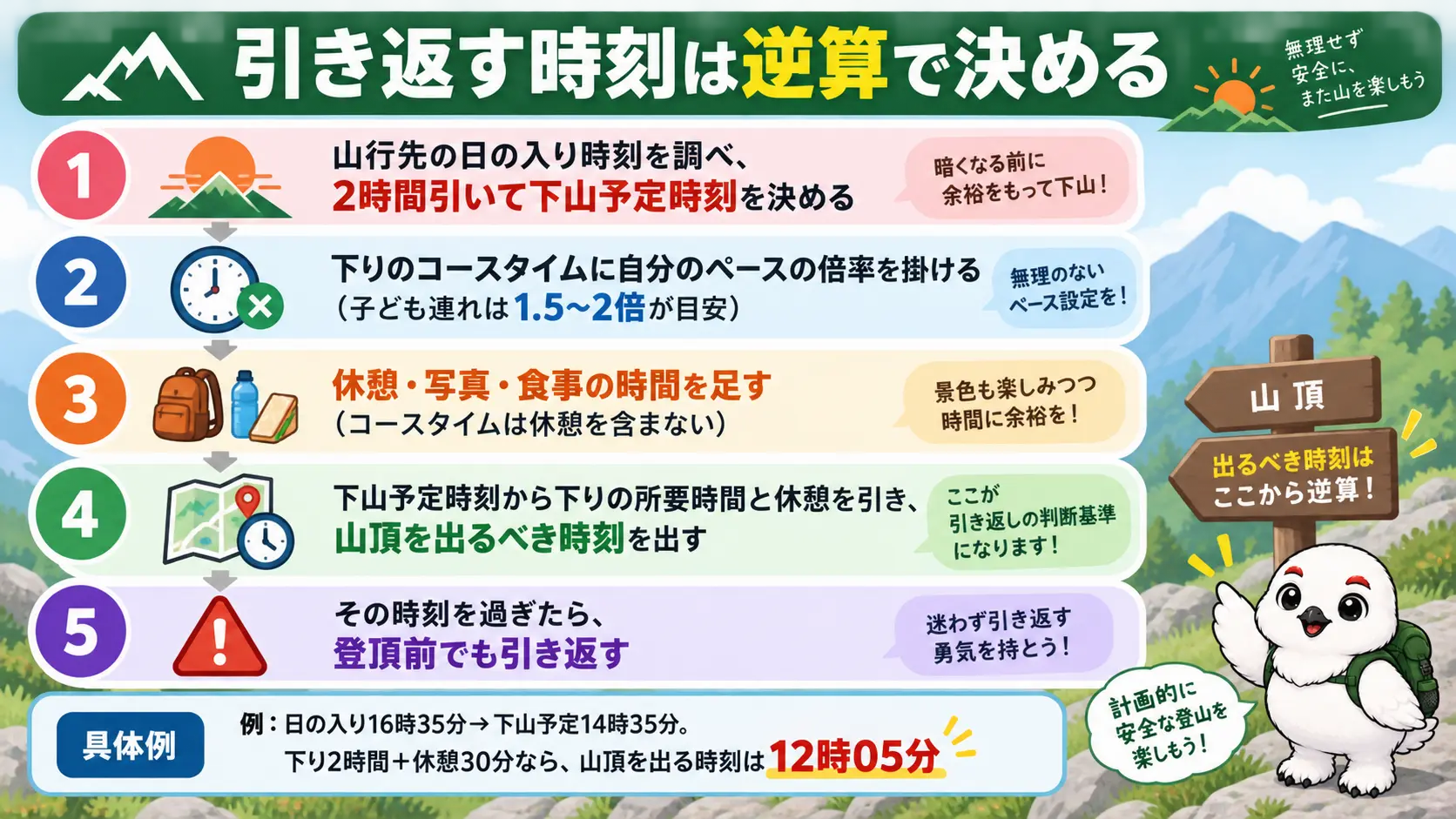 日没2時間前に置いた下山予定時刻から引き返す時刻を逆算する5つのステップ