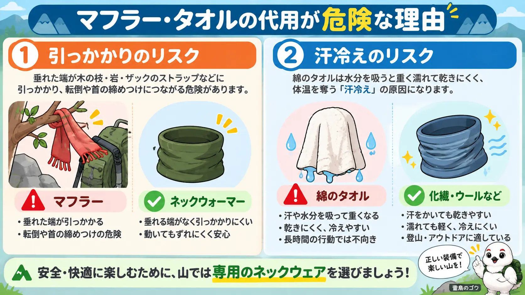 マフラーの垂れた端が枝や岩に引っかかるリスクと、綿のタオルが水分を吸って乾きにくく汗冷えするリスクを左右で対比した図