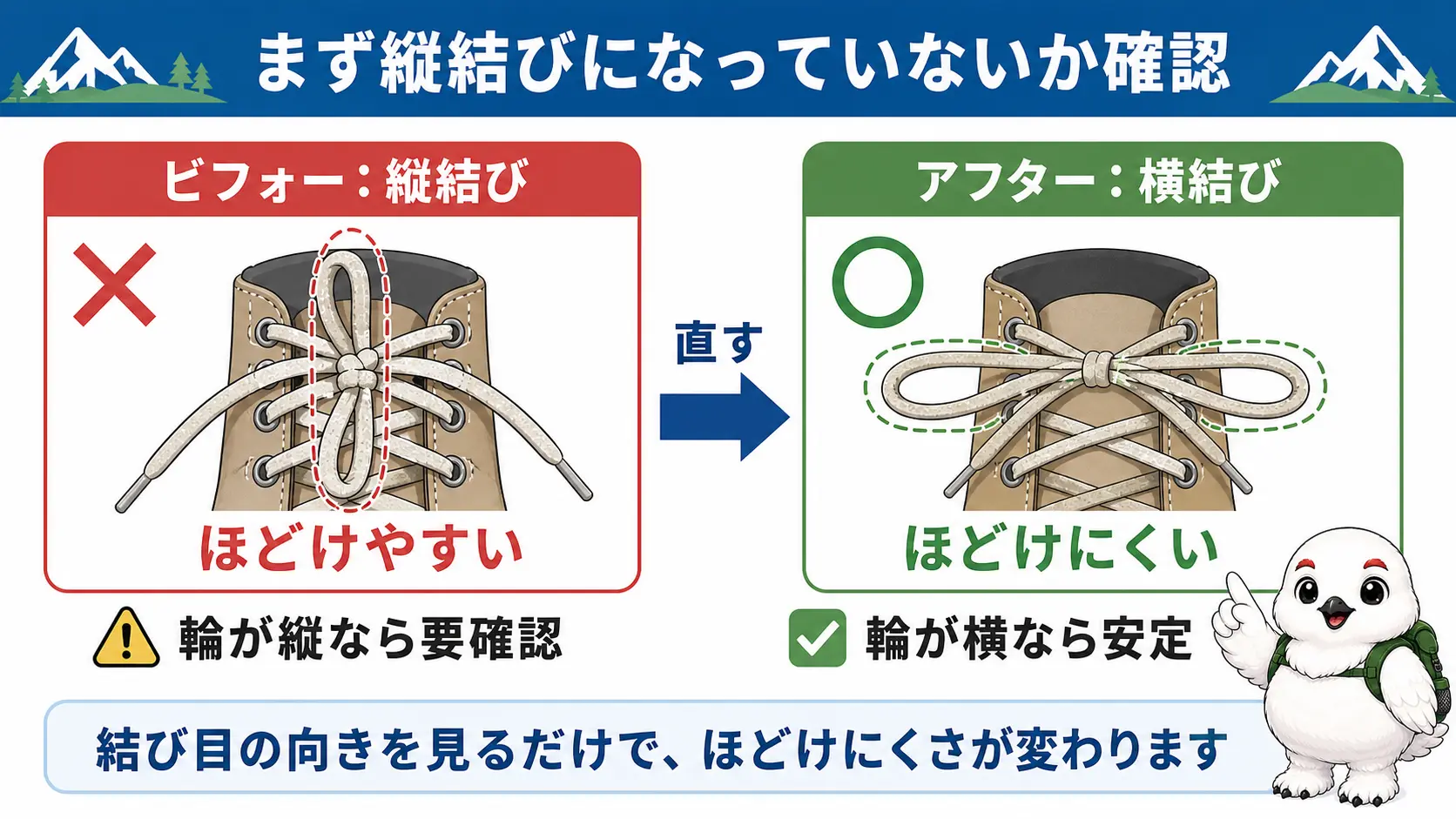 ほどけやすい縦結びの蝶結びを、ほどけにくい横向きの結び方に直す前後を比較した図解