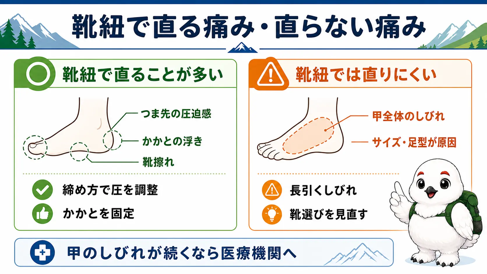 靴紐の締め方を変えれば直る痛みと、靴のサイズや足型が原因で直らない痛みを対比で示した図解