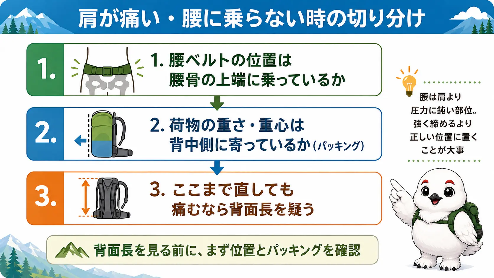 腰ベルトの位置・荷物の重さやパッキング・背面長の順に肩の痛みの原因を切り分ける手順