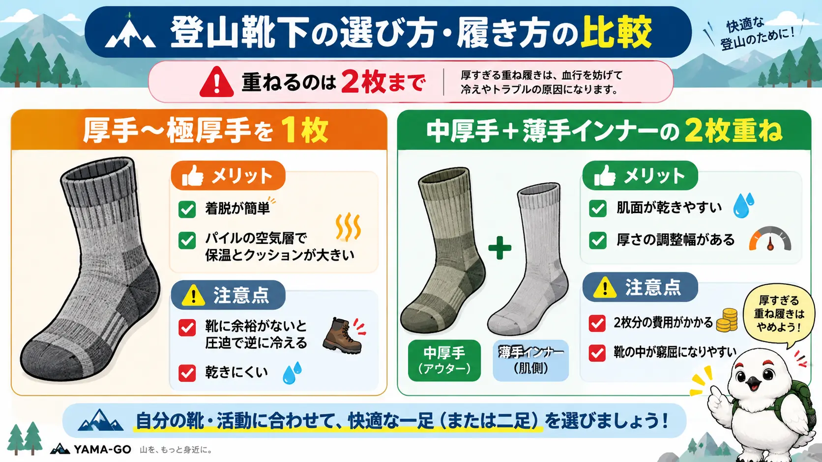 登山靴下を厚手1枚で履く場合と中厚手に薄手インナーを重ねる2枚の場合のメリットと注意点を左右で比較した図