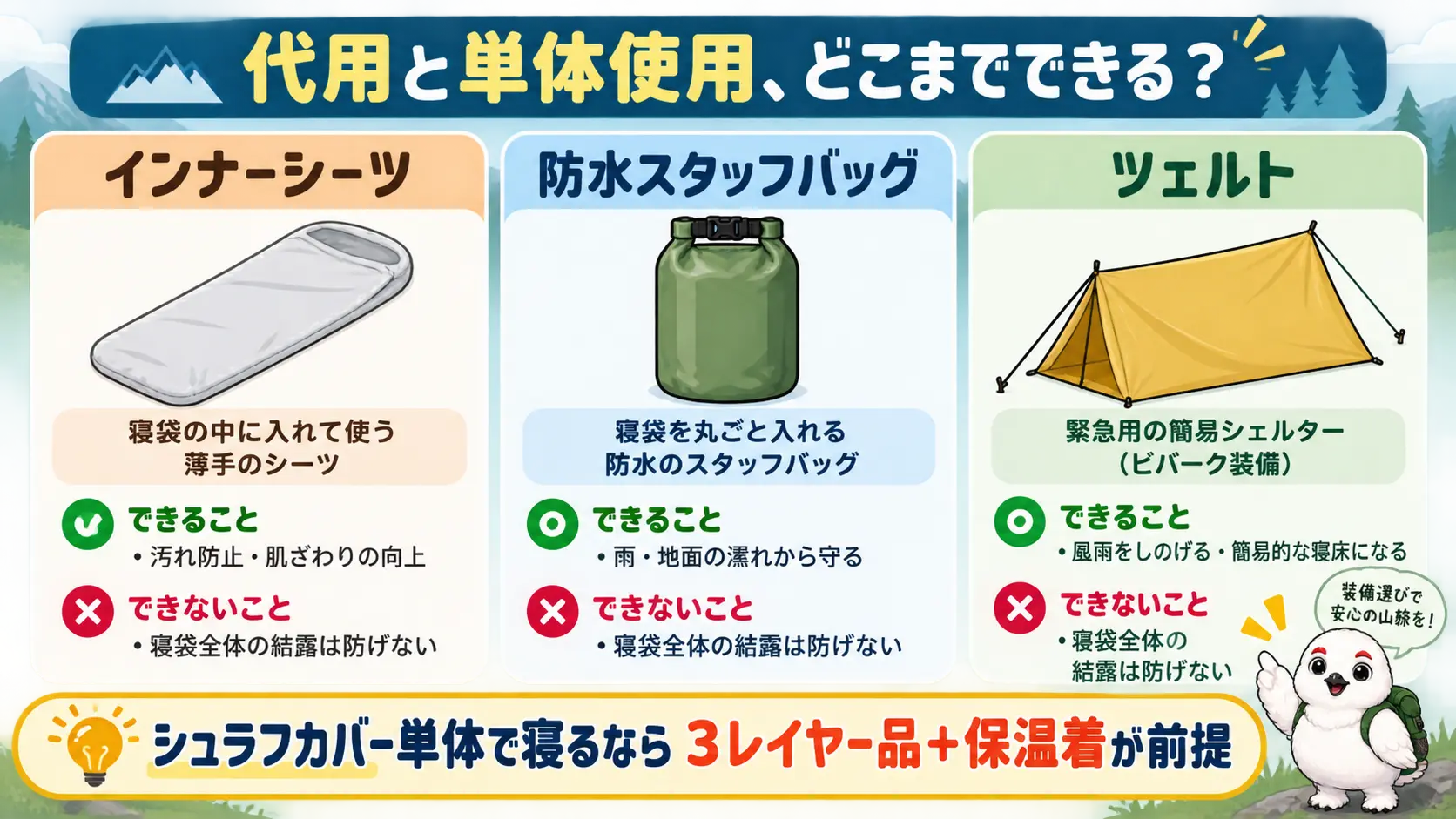 インナーシーツ・防水スタッフバッグ・ツェルトによる代用と、シュラフカバーだけで寝る単体使用について、それぞれ防げることと防げないことを整理した比較図