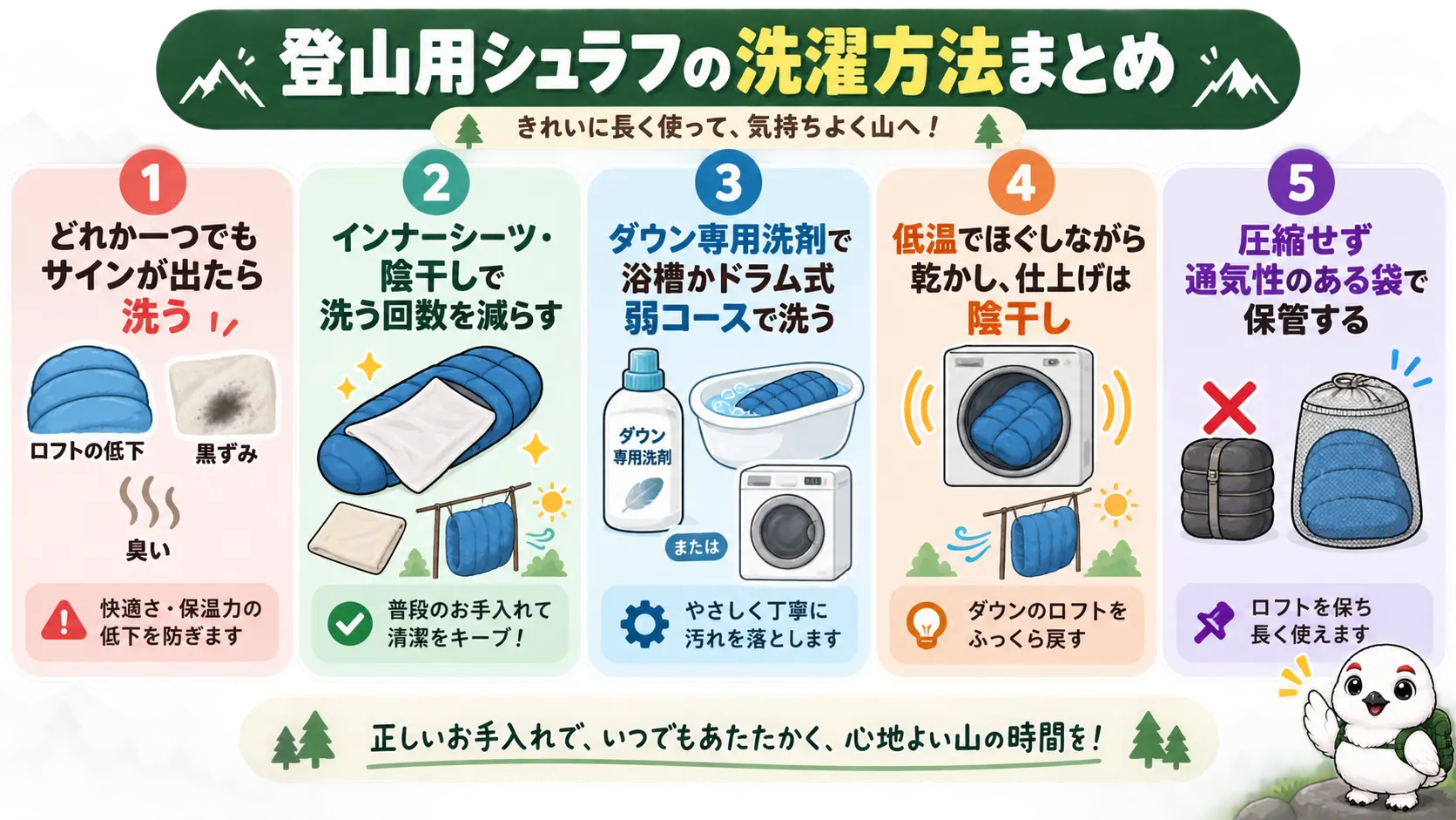 洗うサインの見極め・日頃の手入れ・正しい洗い方・乾燥・圧縮しない保管という記事全体の要点を1枚に俯瞰した図解