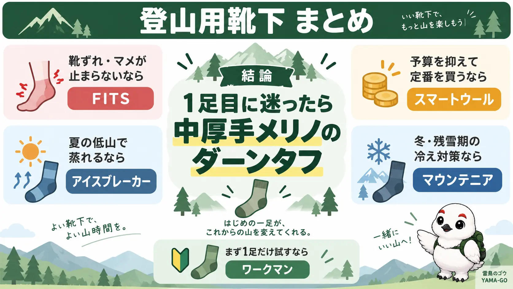 登山用靴下選びの結論・1足目は中厚手メリノのダーンタフと、用途別のおすすめモデルを一枚にまとめた図