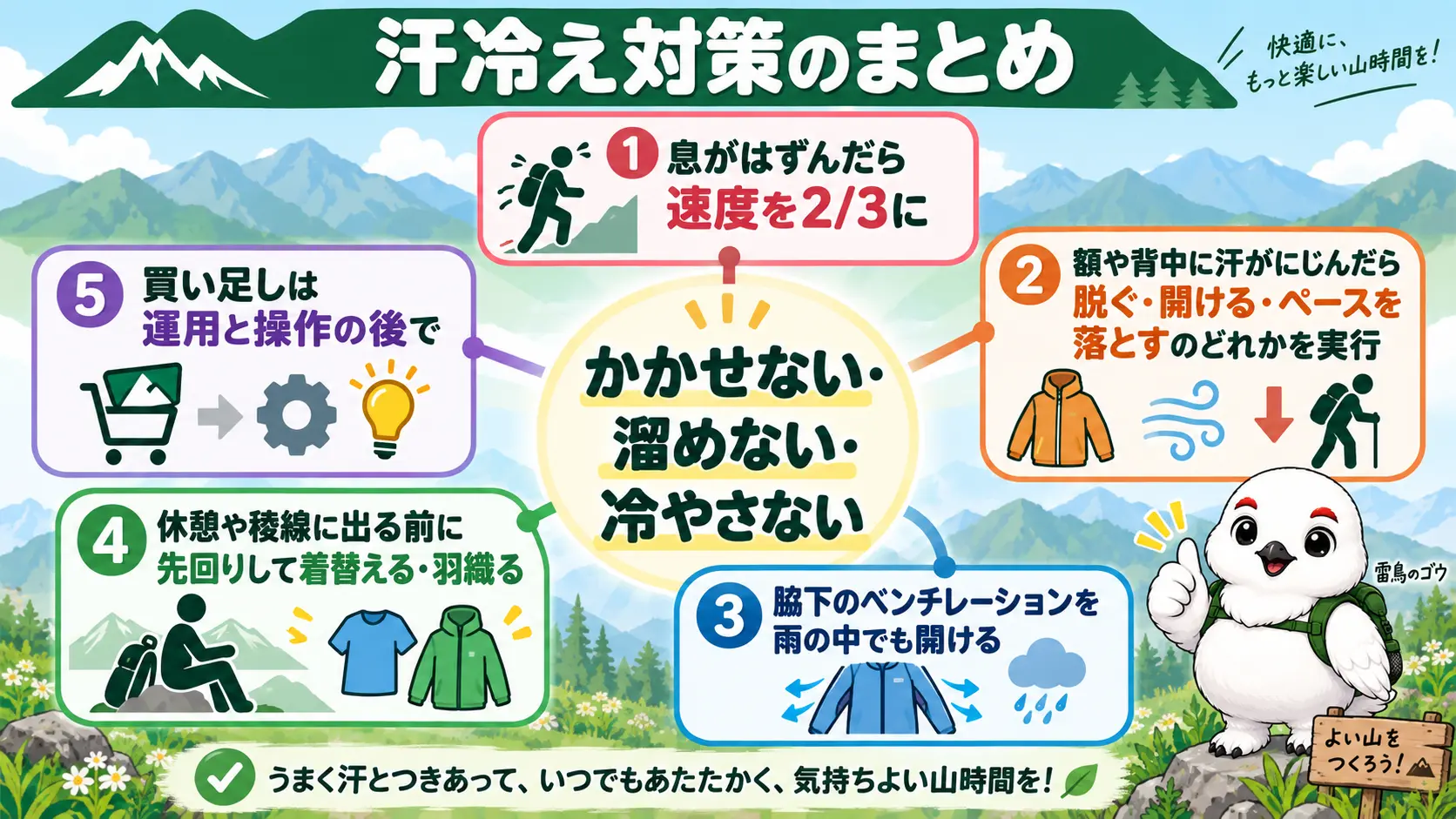 汗冷え対策の要点を、歩く速度を2/3に・汗がにじんだら脱ぐ開けるペースを落とす・脇のベンチレーションを開ける・休憩前に着替える・買い足しは運用と操作の後という5つのポイントで俯瞰したまとめ図