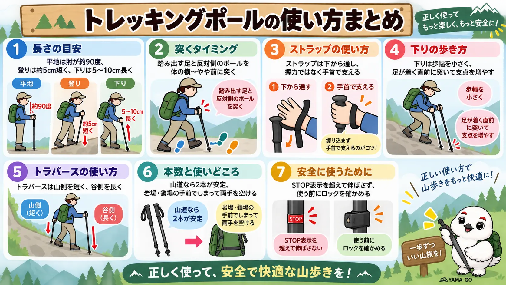 トレッキングポールの長さ調整・突く位置・ストラップの持ち方・下りの注意点など記事全体の要点をまとめた図解