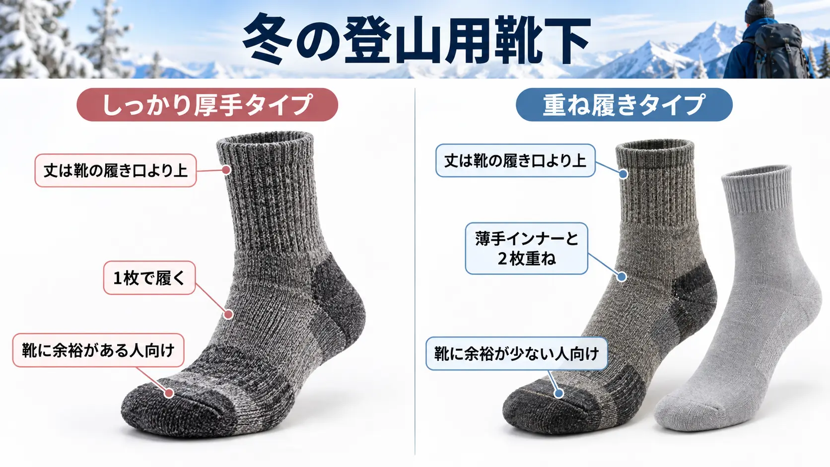 靴に余裕がある人向けの厚手ソックス1枚と、余裕が少ない人向けの中厚手に薄手インナーを重ねる2枚を並べて比較した商品説明画像
