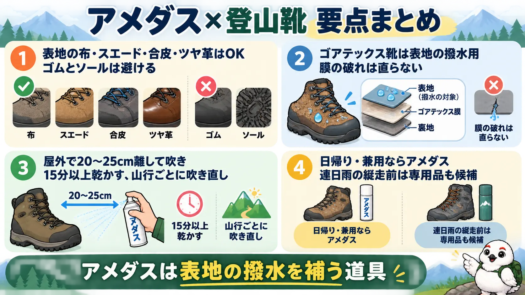 アメダスを登山靴の表地の撥水補助として使うときの素材の可否、使い方、選び方の要点を一覧にした図