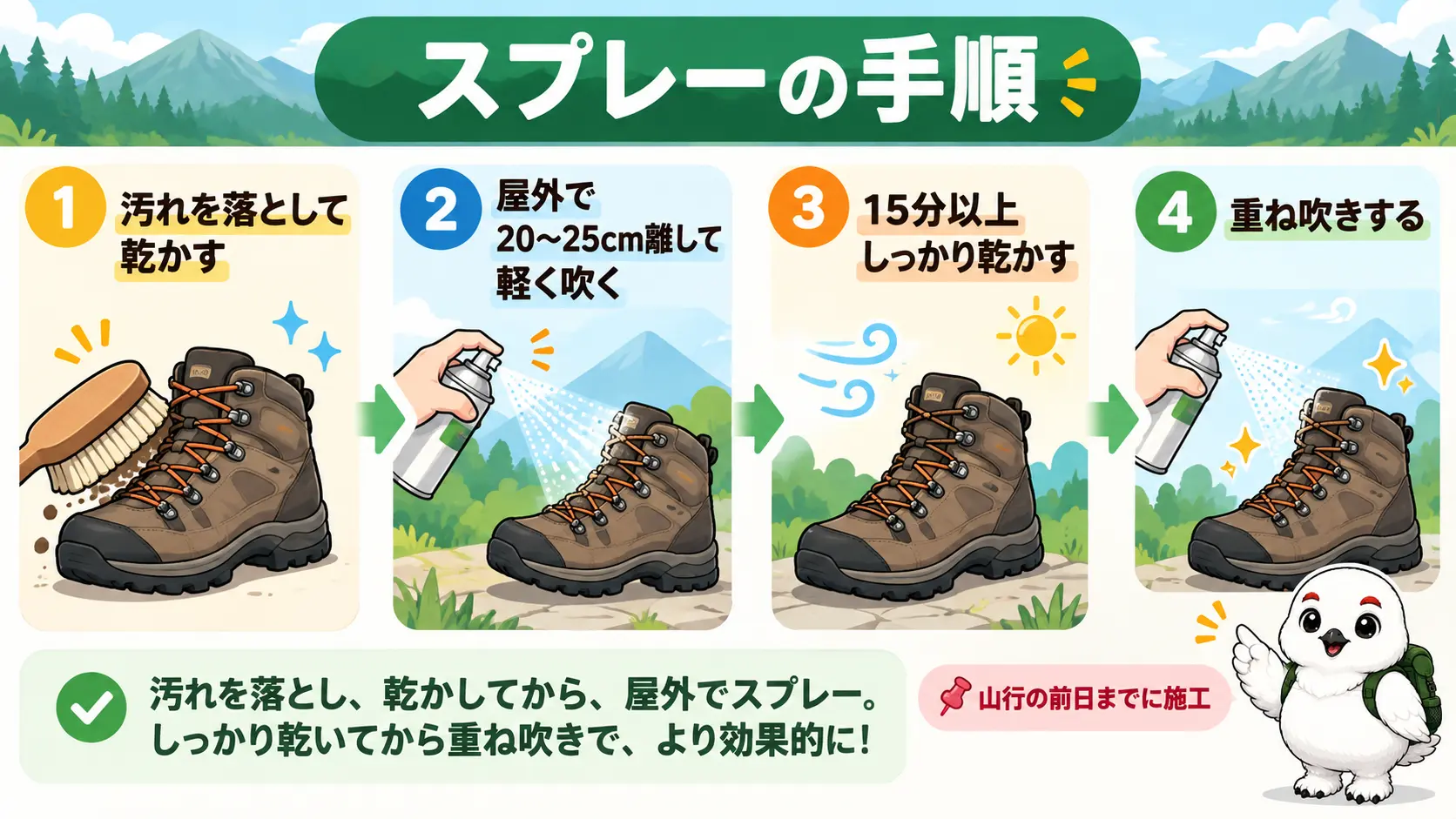 汚れを落とし、屋外で20〜25cm離して吹き、15分以上乾かして重ね吹きするまでの4段階の手順図