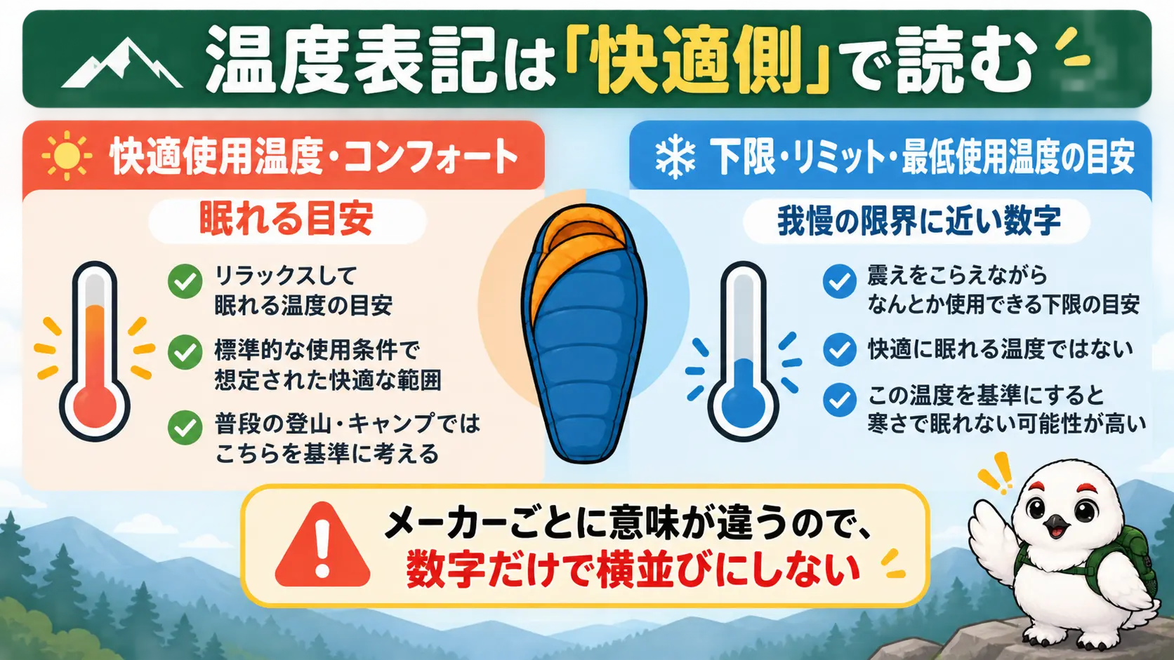 シュラフの温度表記は、快適使用温度などの快適側の数字で読み、下限温度とは分けて考える