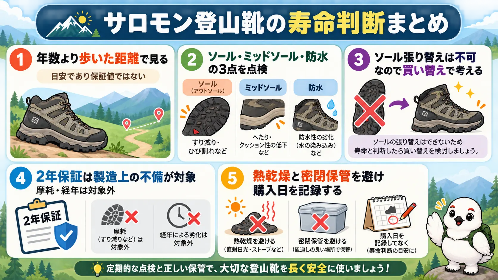 サロモン登山靴の寿命判断と張り替え不可、手入れと保管の要点を5項目にまとめた図