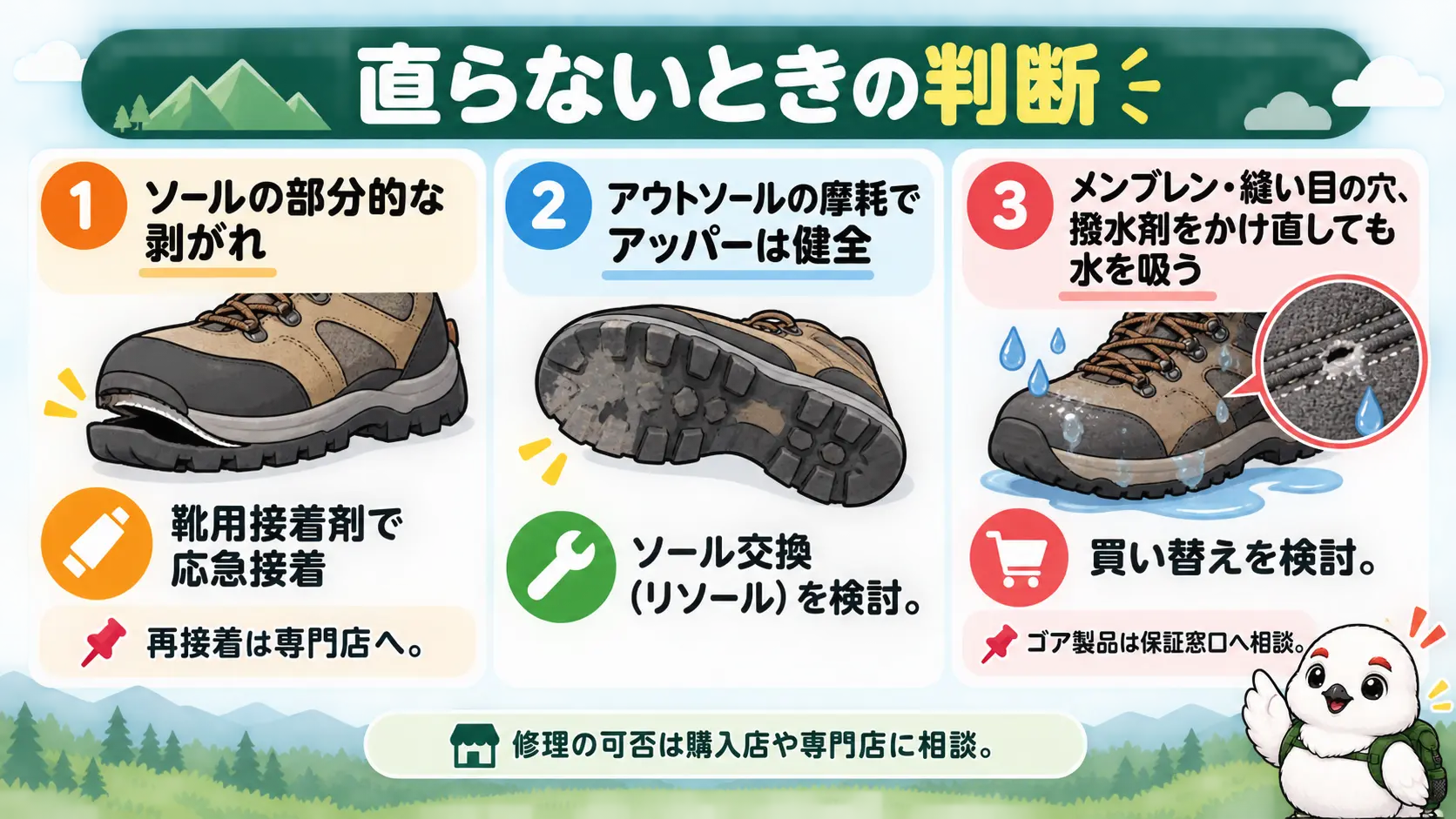 ソールの部分剥がれは接着補修、アウトソールの摩耗はソール交換、メンブレンの穴や撥水し直しても水を吸う靴は買い替えを検討するという症状別の対応表