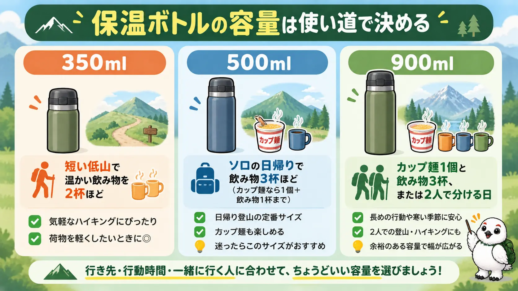 冬の日帰り登山で、飲むだけなら500ml、カップ麺も作るなら900ml、短い低山なら350mlと使い道別に容量を選ぶ目安