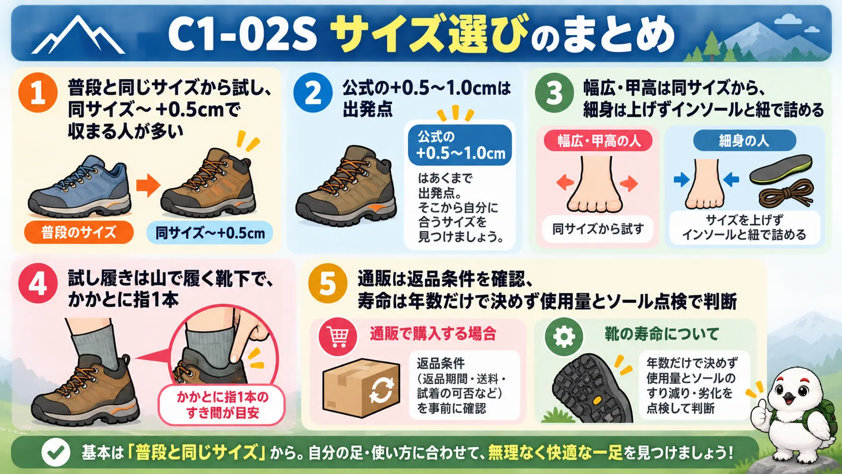 キャラバンC1-02Sのサイズ選びの要点を、サイズの出発点・足型・試し履き・通販・寿命の5項目で俯瞰した図