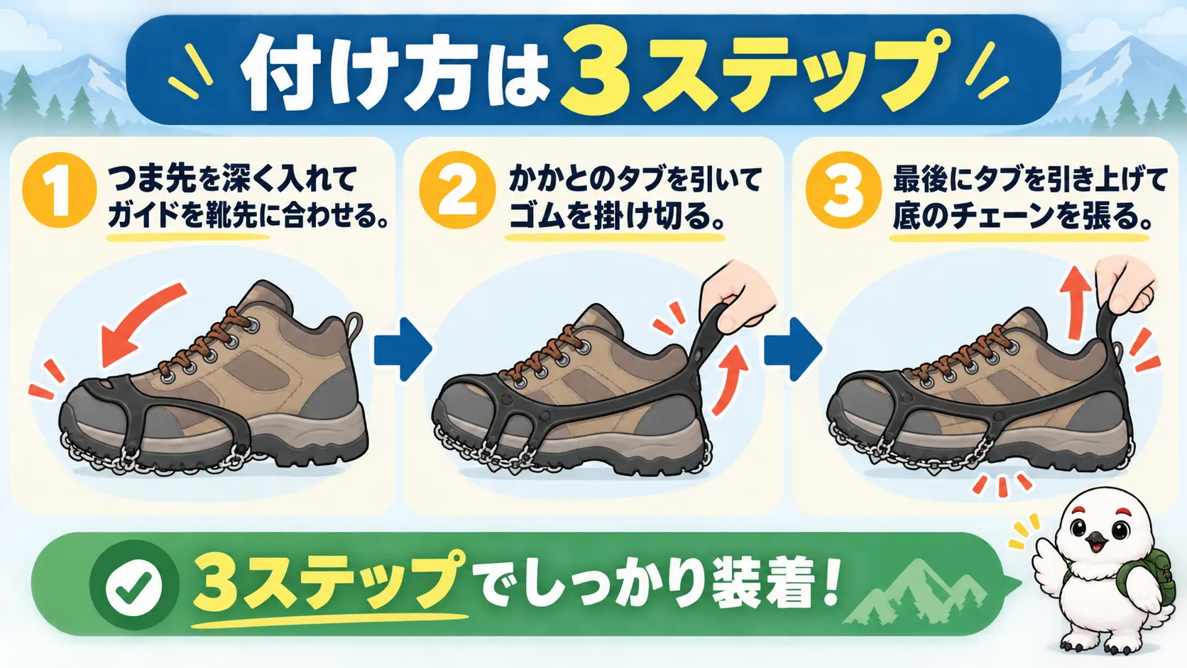 チェーンスパイクをつま先に深く入れ、かかとのゴムを掛け切り、最後にタブを引き上げて底のチェーンを張る3段階の手順図