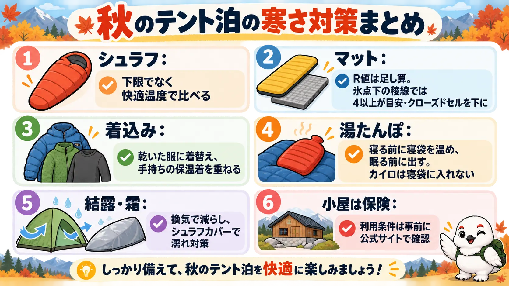 寒さ対策の要点として、シュラフ・マット・着込み・湯たんぽとカイロ・結露対策・小屋の保険を並べた一覧図