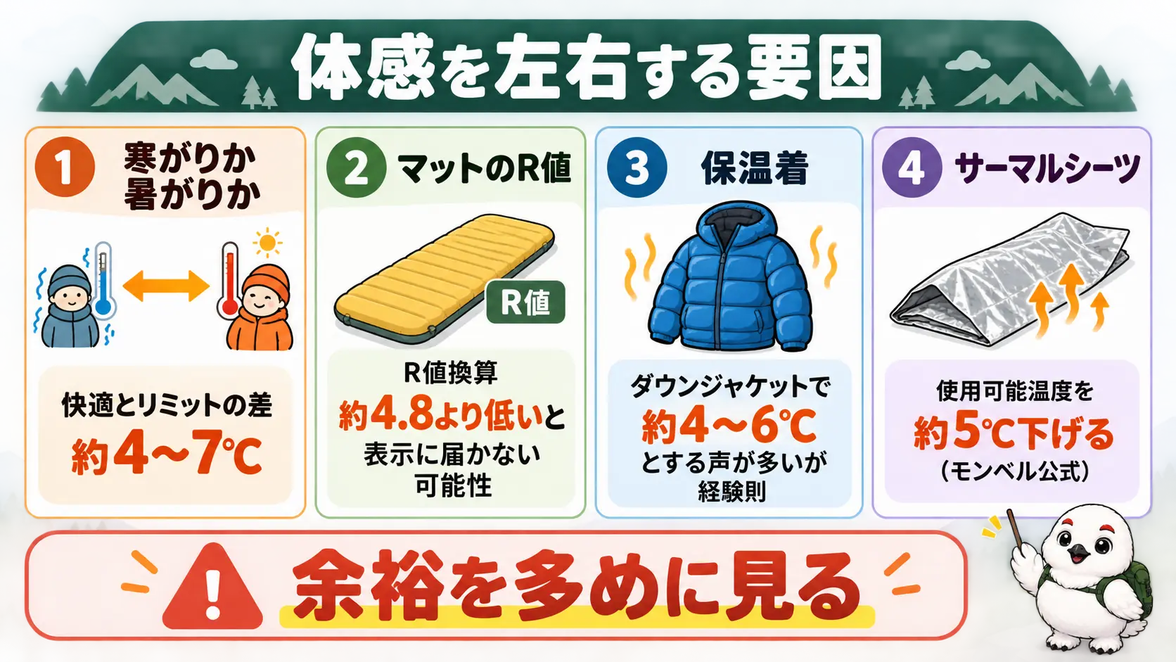 寒がり、マットのR値、保温着、サーマルシーツが体感温度に与える影響を整理した図