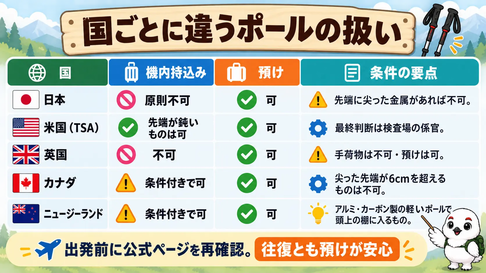 日本は原則不可、米国は先端が鈍ければ可、英国は不可、カナダとニュージーランドは条件付きなど国ごとに扱いが違う比較