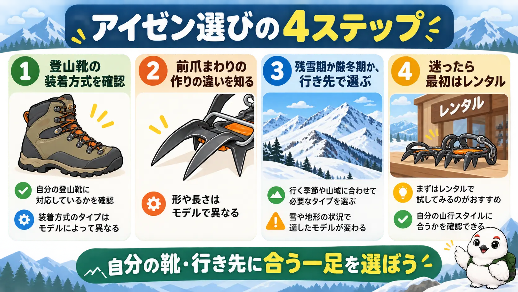 アイゼン選びの要点を、装着方式の確認、前爪の違い、季節別の選び方、迷ったらレンタルの順に俯瞰した図