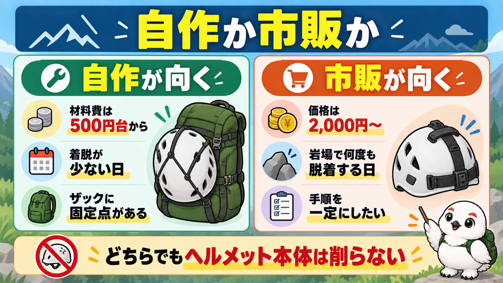 自作ホルダーと市販ホルダーの向いている場面を左右に比べた図