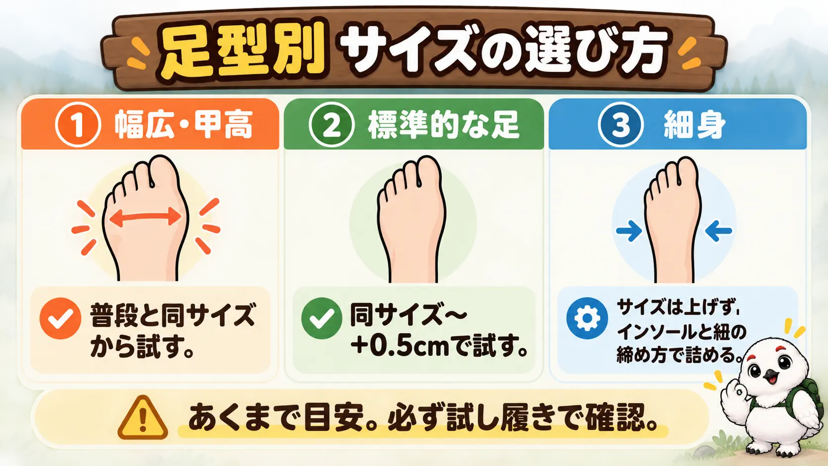 幅広・甲高の人は同サイズから、細身の人はサイズを上げずインソールと紐で調整する選び方を3列で示した図