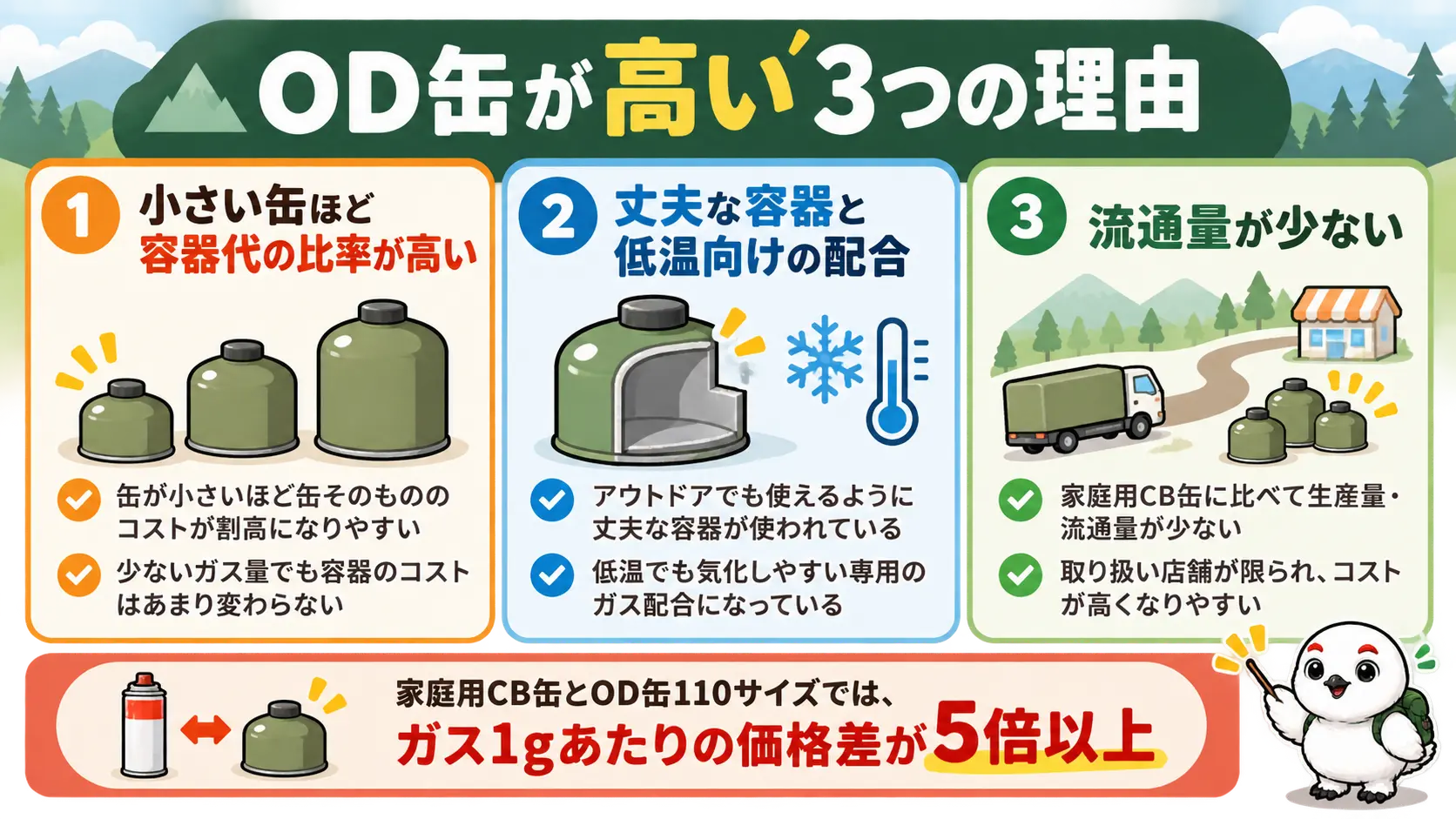 OD缶が高い主な3つの理由を整理した図