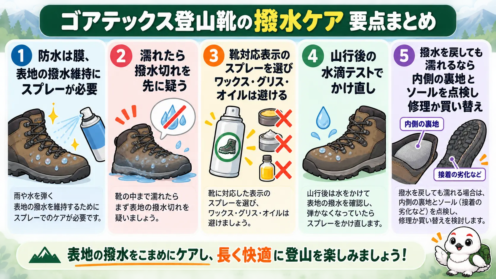 ゴアテックス登山靴の撥水ケアの要点をまとめた一覧。表地の撥水維持、原因の見分け方、スプレー選び、かけ時、寿命の目安