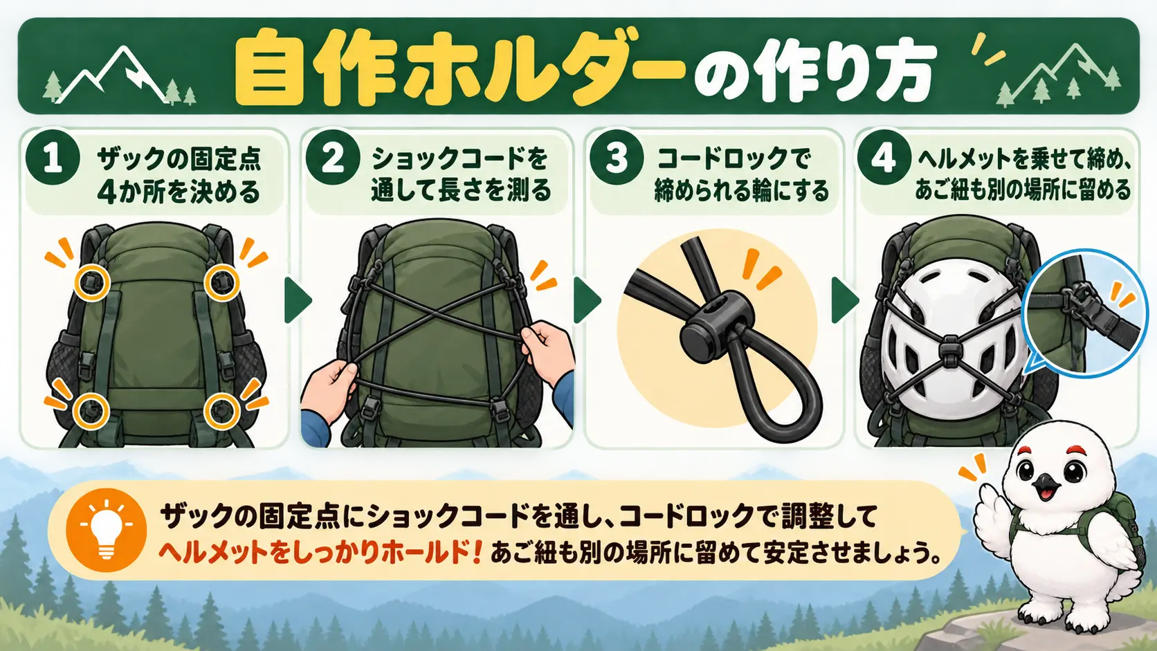 ショックコードとコードロックでヘルメットホルダーを作る手順を順に並べた流れ図