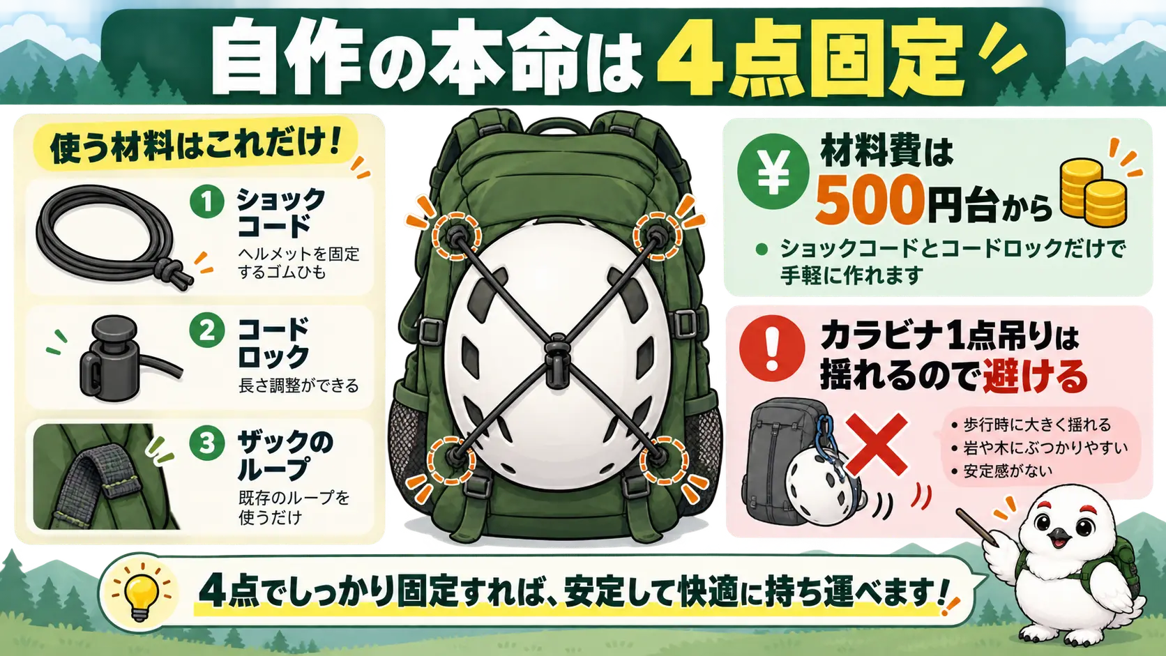 ザックの背面に4点でヘルメットを留める自作ホルダーの全体像と材料の組み合わせ
