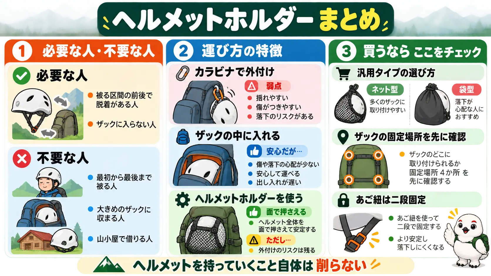 ヘルメットホルダーが必要な人と不要な人、運び方ごとの特徴、買う前の確認点をまとめた要点の俯瞰図