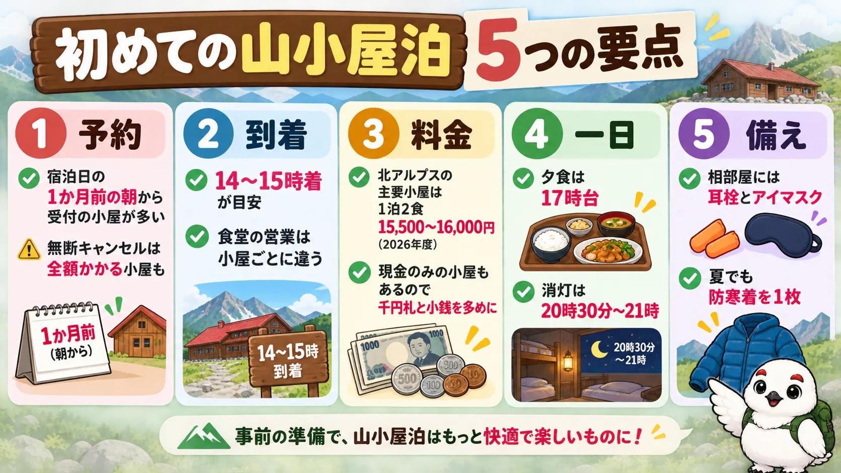 予約、到着時刻、料金と支払い、消灯、相部屋対策、防寒の要点を1枚にまとめた初めての山小屋泊の振り返り