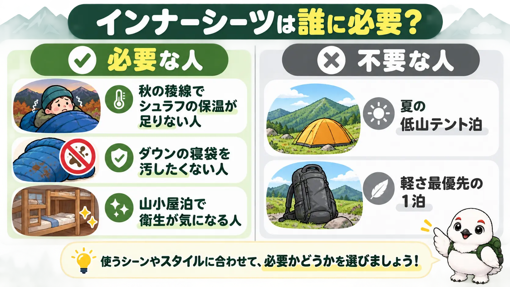 インナーシーツが必要な人と不要な人を左右に並べて整理した対比図