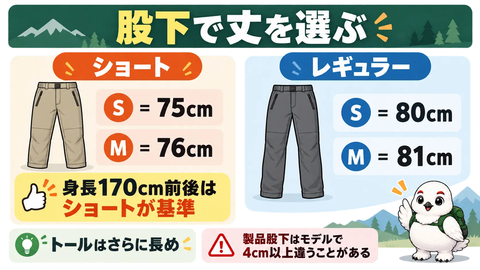 ショートとレギュラーの製品股下の違いを並べ、身長170cm前後ならショートが基準になることを示した比較図