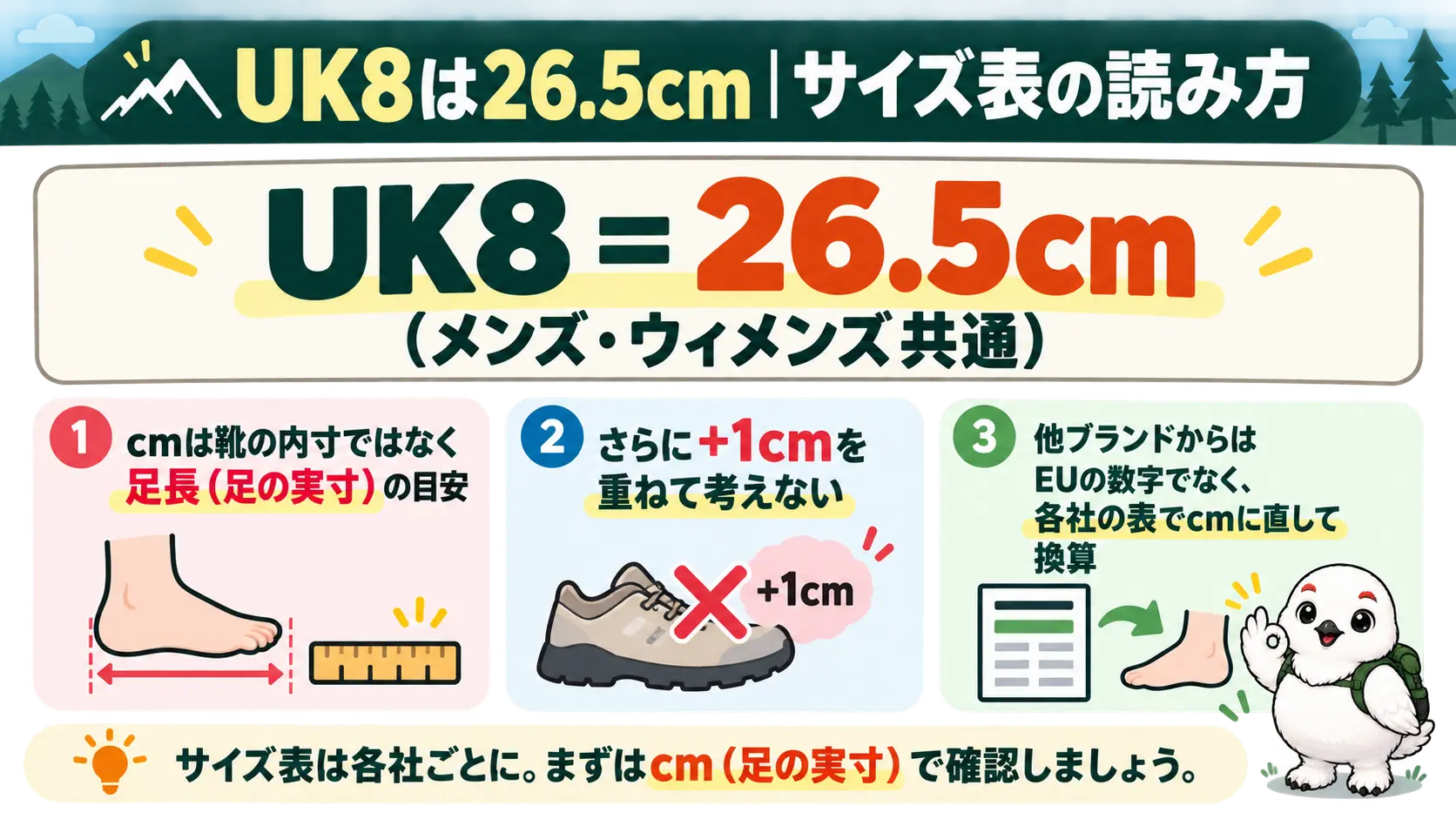 LOWAのUK8が26.5cmに当たり、表のcmは足長の目安であることを示す換算の説明図