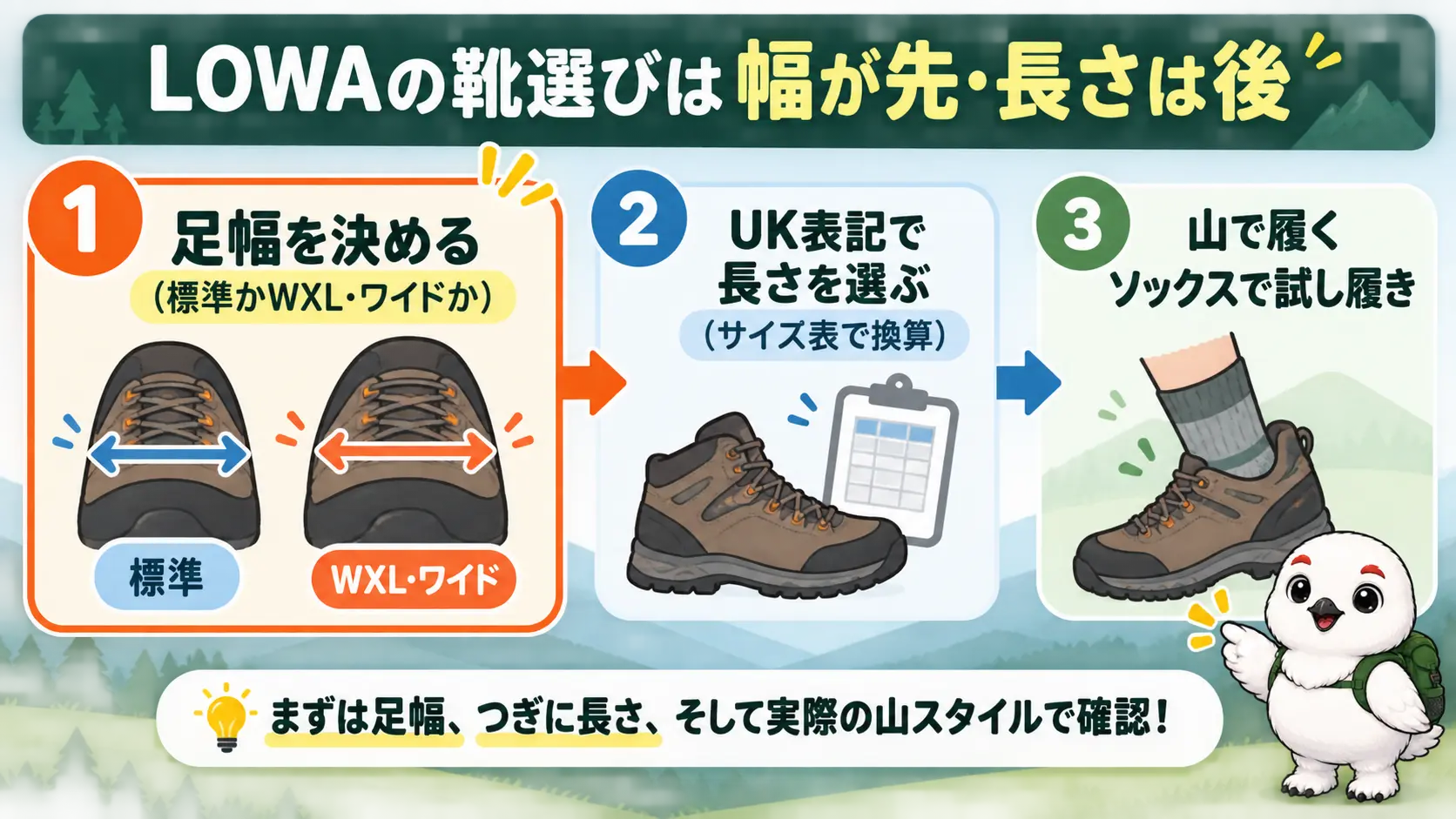 LOWAの靴選びで、先に足幅で標準かワイドかを決め、次にUK表記で長さを選び、最後に試し履きで確かめる3ステップの流れ