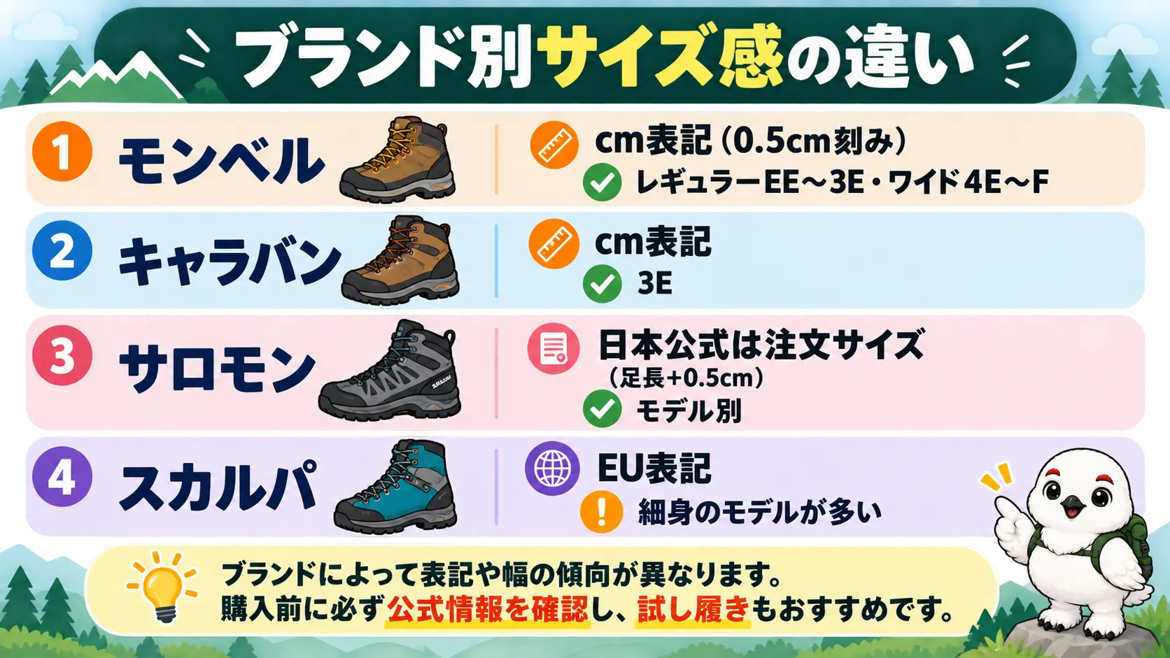 モンベル・キャラバン・サロモン・スカルパのサイズ表記と幅の傾向を並べた比較図