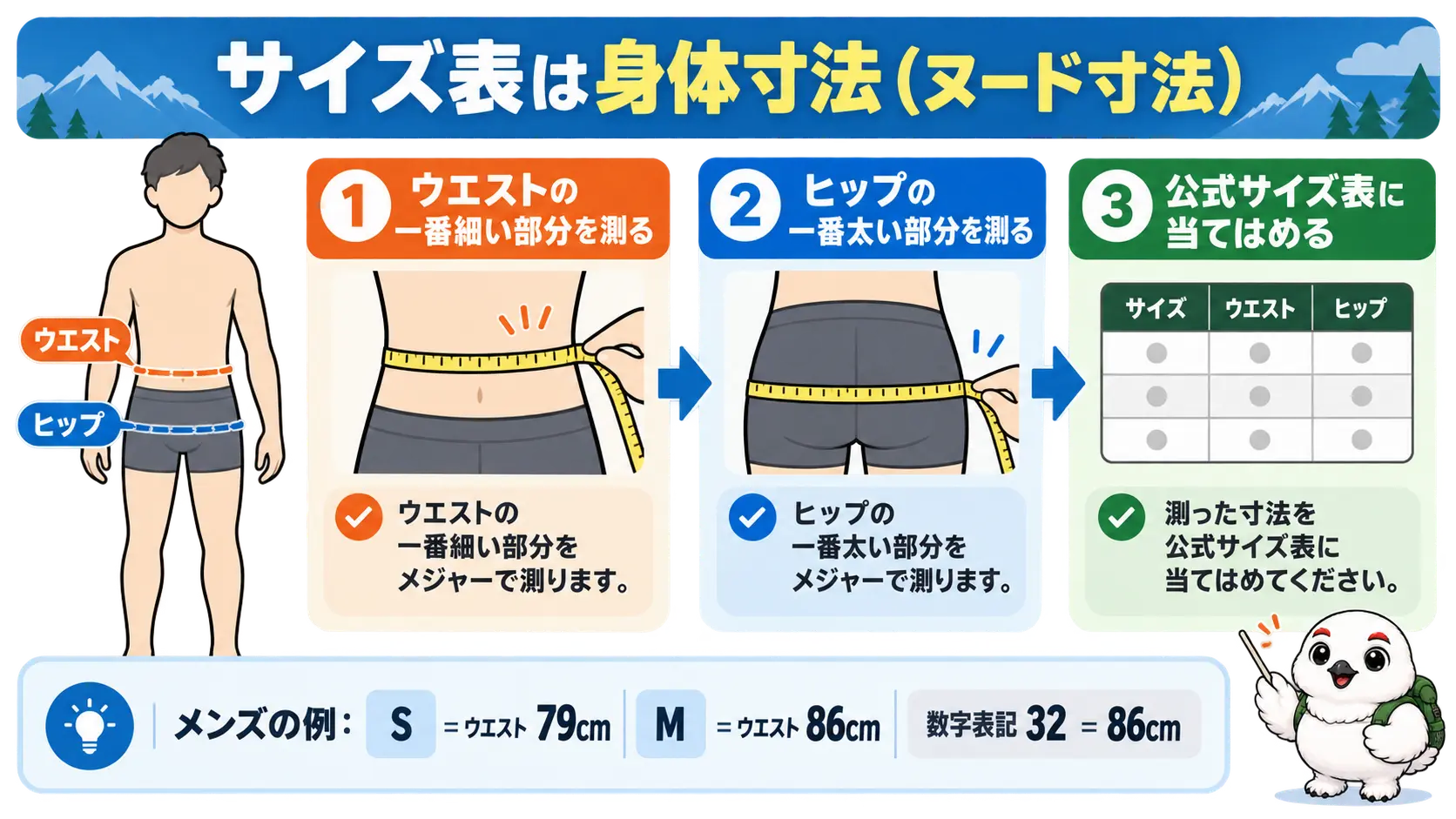 ウエストの一番細い部分とヒップの一番太い部分を測り、公式サイズ表のヌード寸法に当てはめる3ステップの手順図