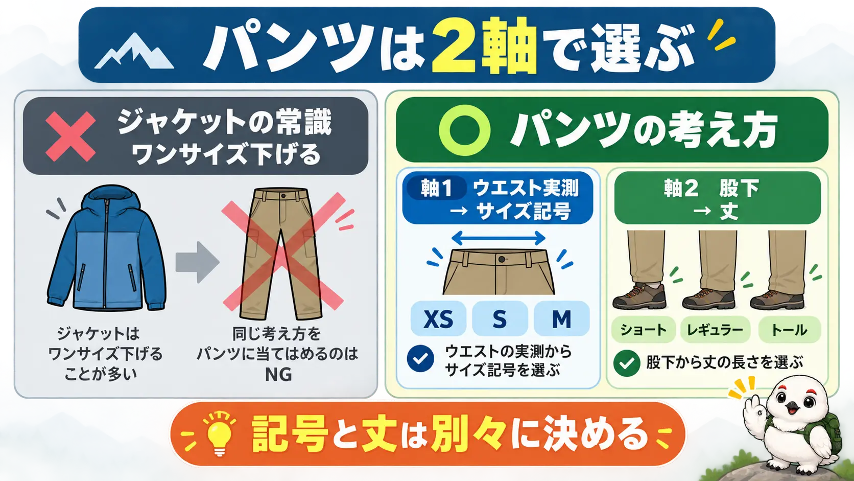パンツはジャケットのようにワンサイズ下げるのではなく、ウエストで記号、股下で丈を別々に決める2軸の考え方を示した図