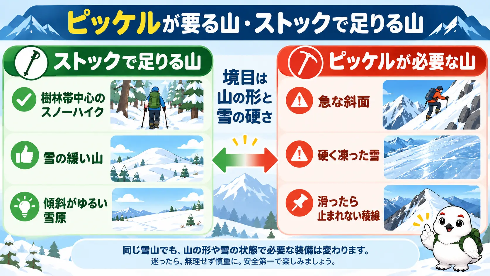 樹林帯や緩い雪原はストック、急斜面や硬い雪、止まれない稜線はピッケルと分けて比べた図