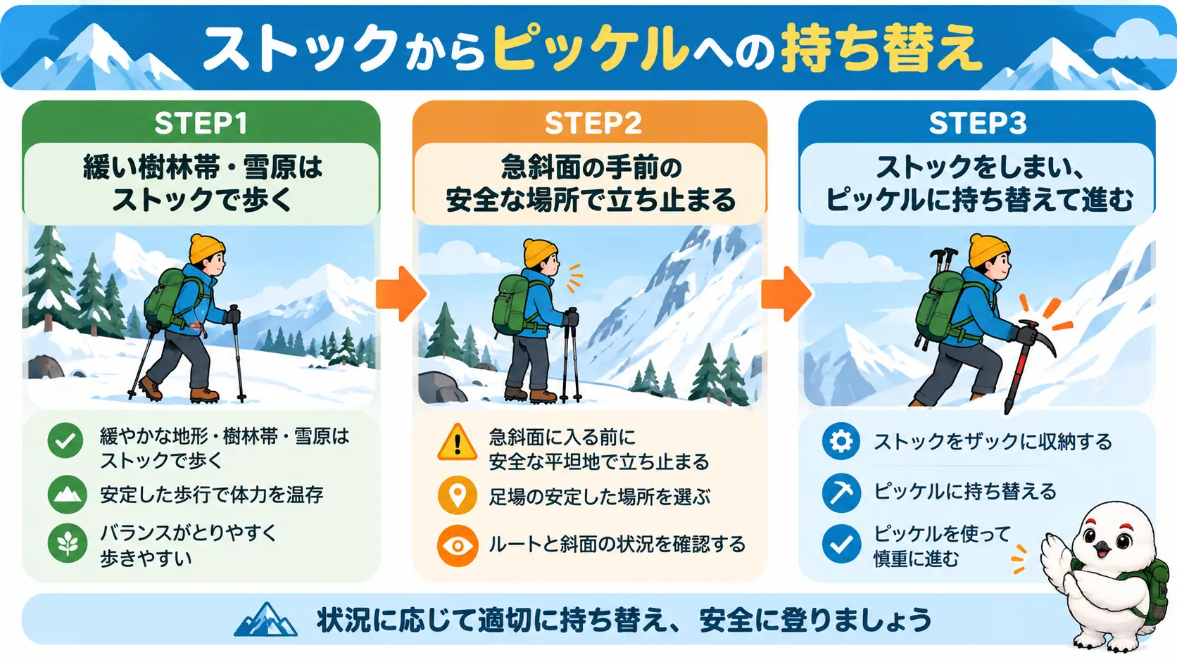 緩い所はストック、急斜面の手前で立ち止まってピッケルに持ち替える流れ