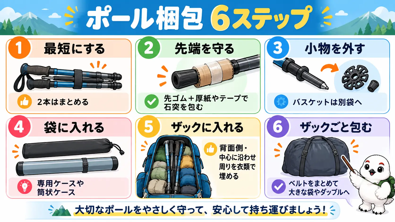 ポールを最短に縮めて先端を保護し、袋とザックに収めてザックごと袋で包むまでの6つの梱包手順