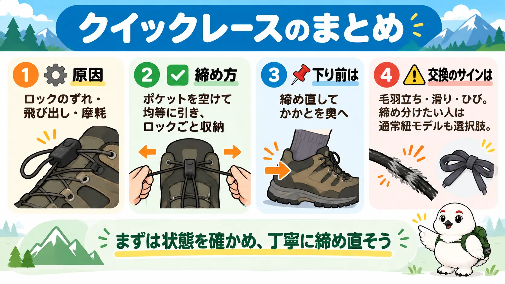 クイックレースの緩みの原因、締め方、交換、向き不向きの要点を一枚にまとめた図