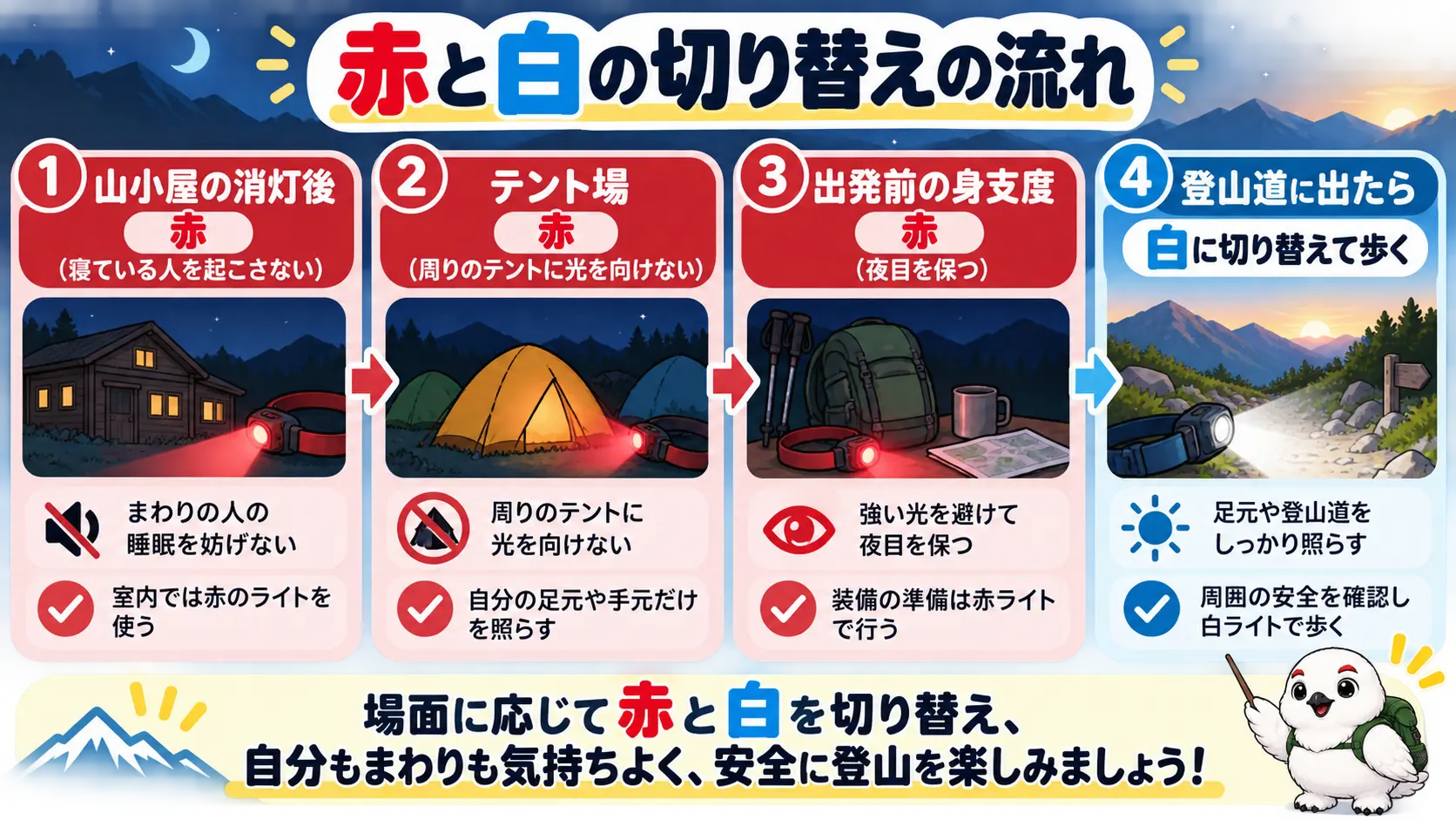 山小屋の消灯後からテント場、出発前の身支度までは赤色、登山道に出たら白色に切り替える流れ