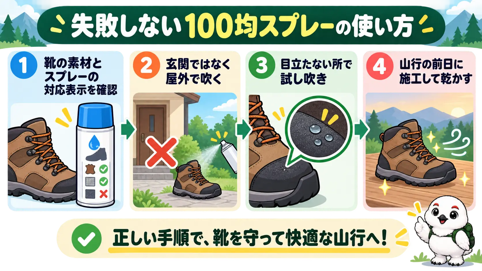 屋外で試し吹きをしてから靴に吹き、前日に施工するまでの手順を並べたフロー図