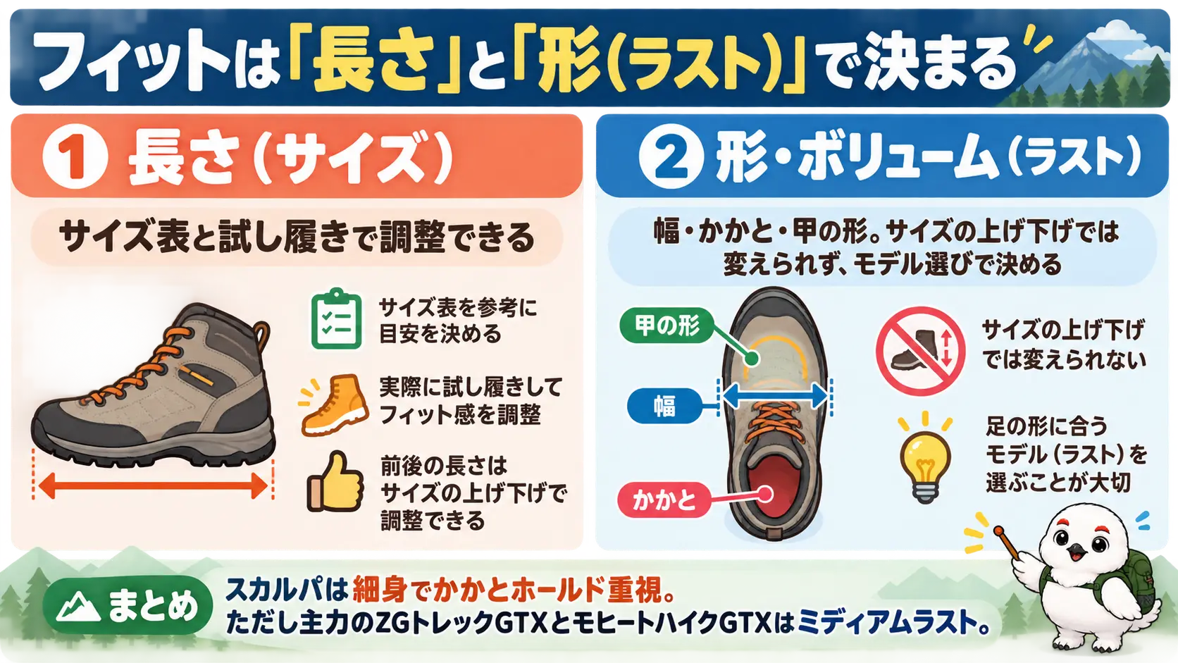 スカルパのフィットを決める長さとラストの違い。長さはサイズで調整でき、幅やかかとの形はモデル選びで決まる