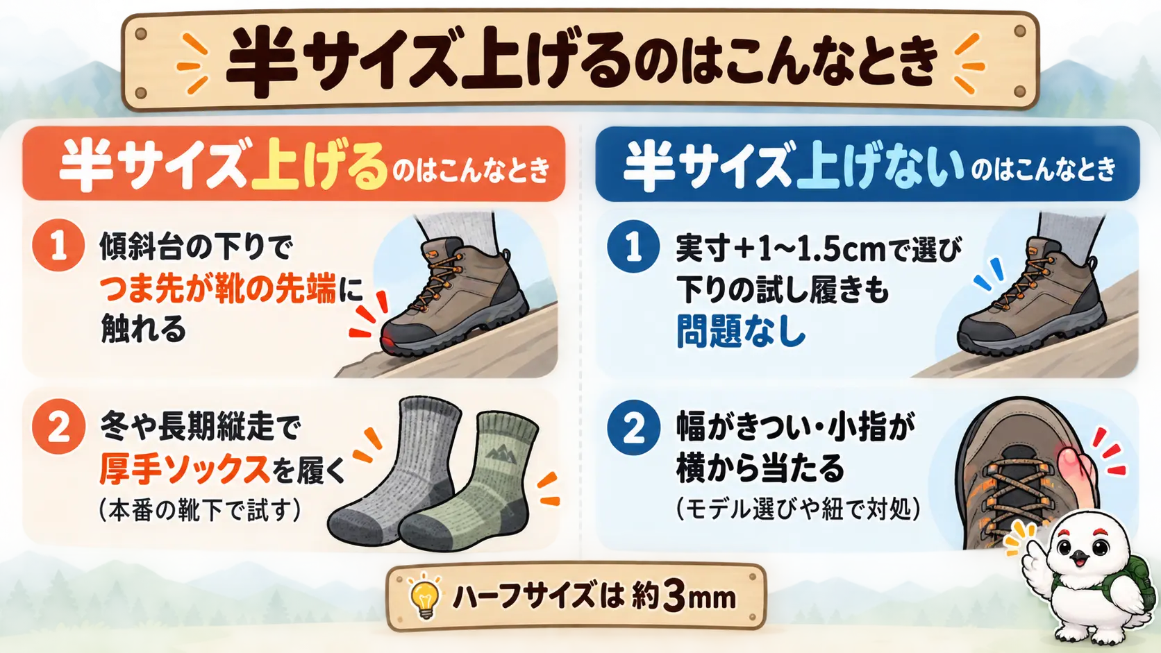 半サイズ上げるのは下りでつま先が当たる時や厚手ソックス時だけで、幅がきつい時は上げないという判断の整理図