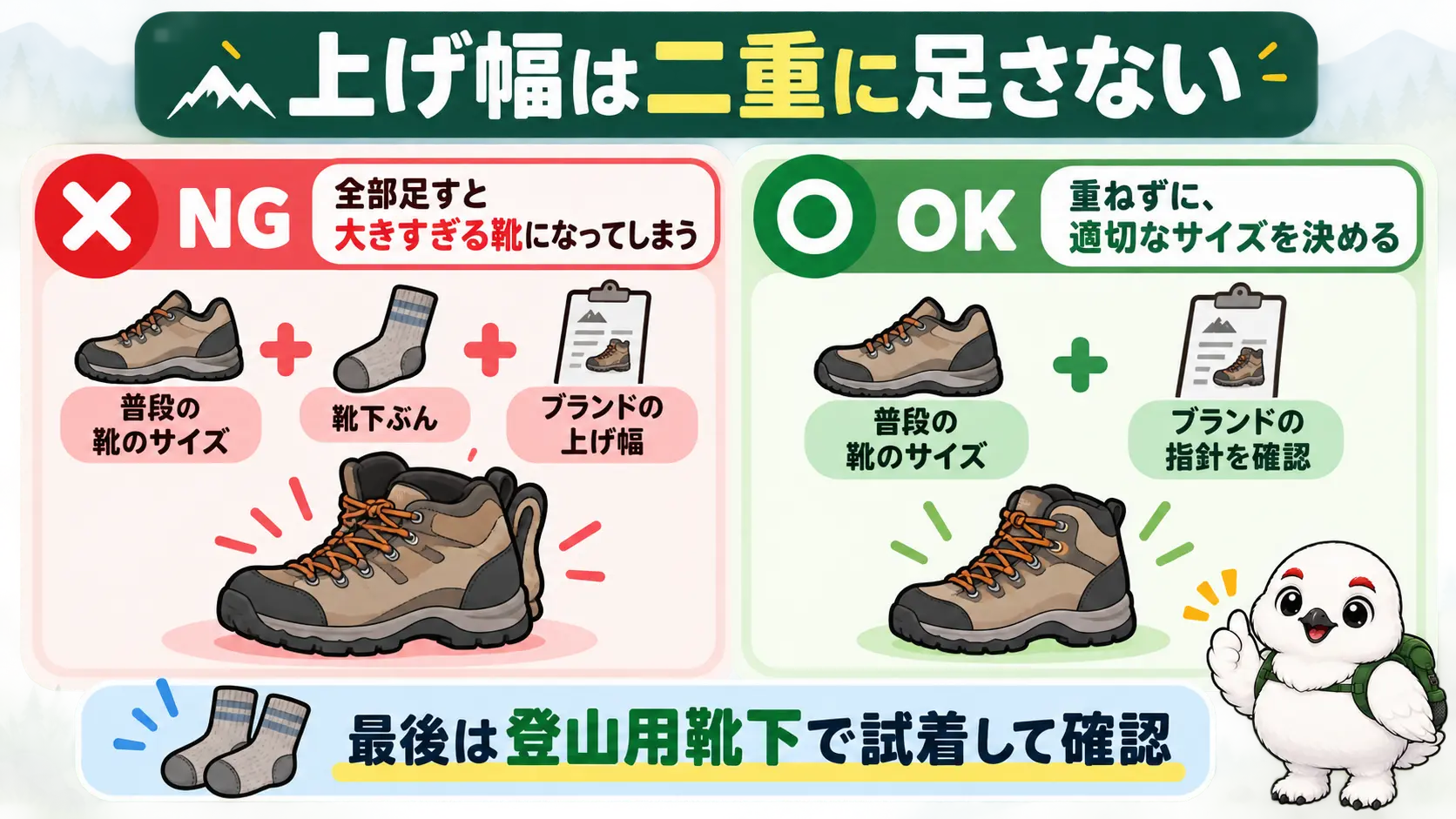 厚手靴下ぶんとブランドの上げ幅指針を二重に足すと大きすぎになる例と、どちらか一方で考える正しい例の対比