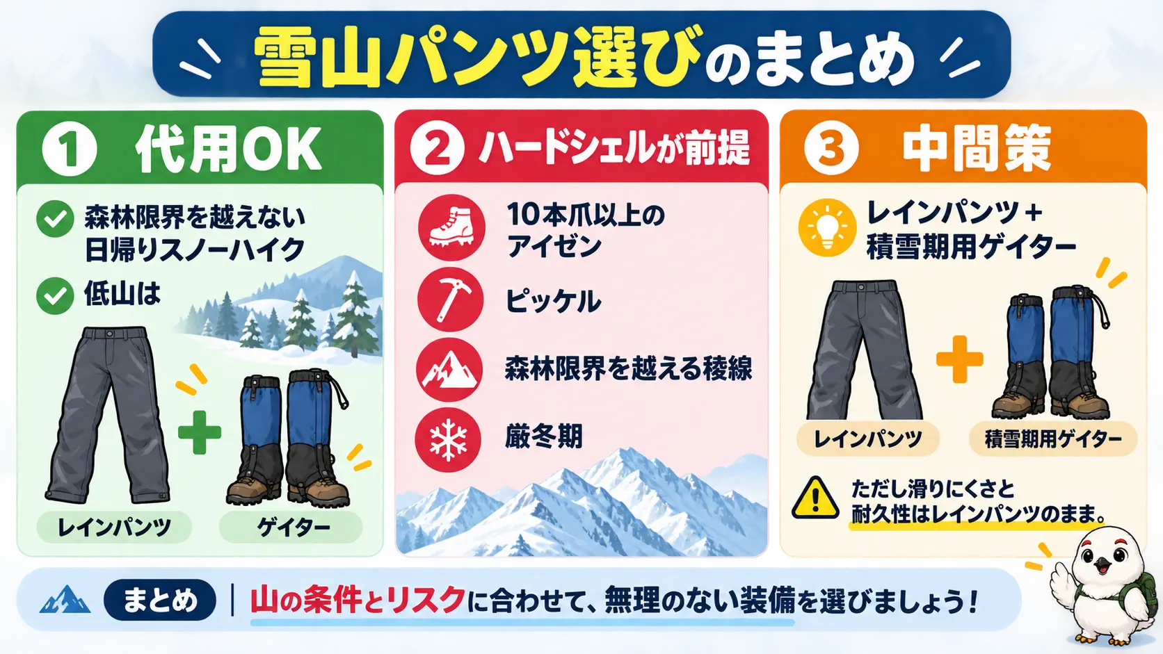 雪山のパンツ選びの要点を、代用できる条件、ハードシェルが前提の条件、中間策の3つに俯瞰してまとめた図