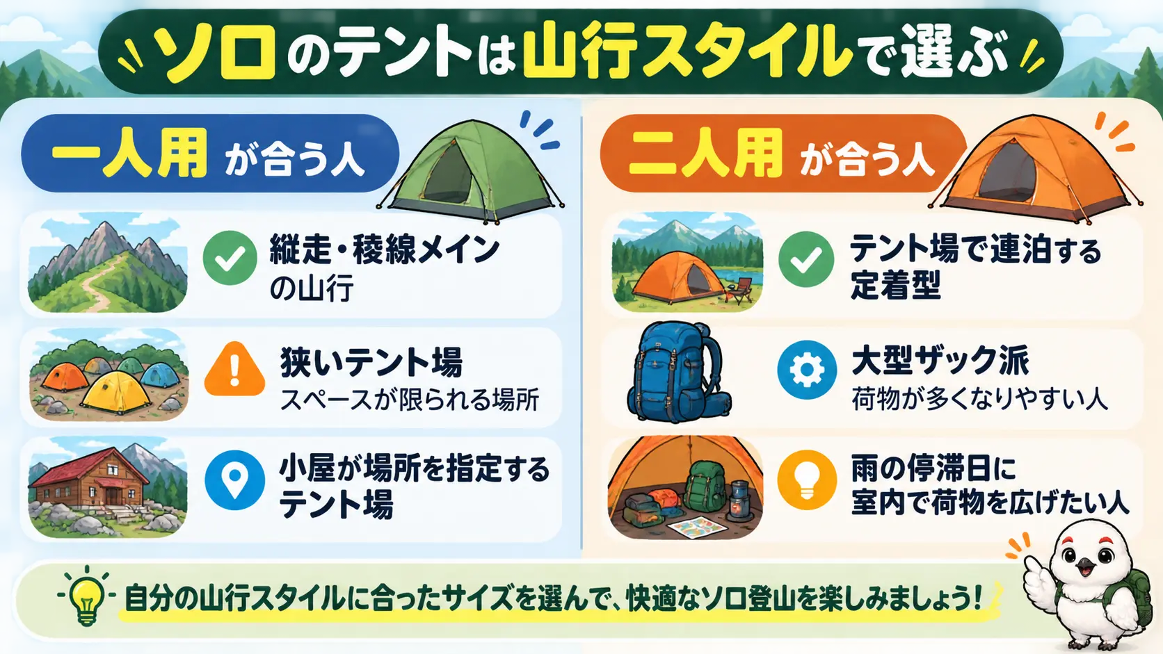 縦走や稜線メインなら一人用、連泊の定着型や大型ザック派なら二人用という選び分けの対比